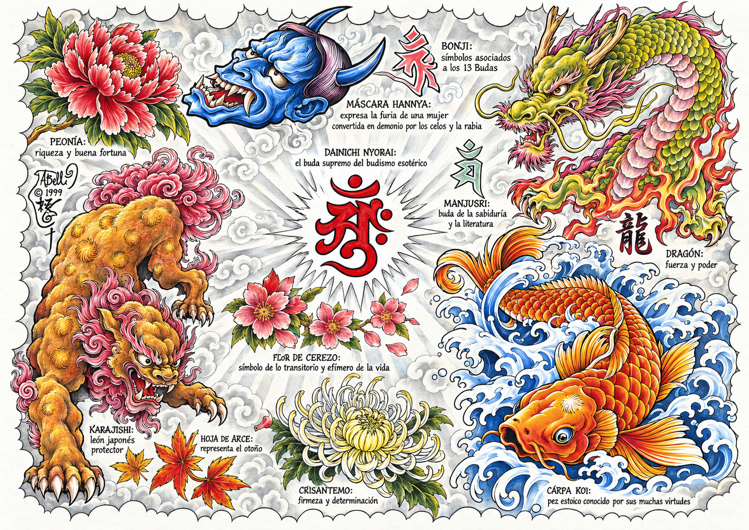 Flash sheet 3 - Semana 01